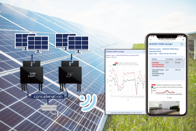【新聞】四季洋圃SolarUp 助台灣太陽能發電效率提高一倍