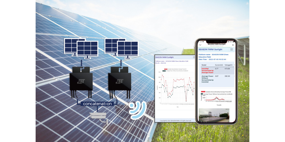 四季洋圃SolarUp 助台灣太陽能發電效率提高一倍